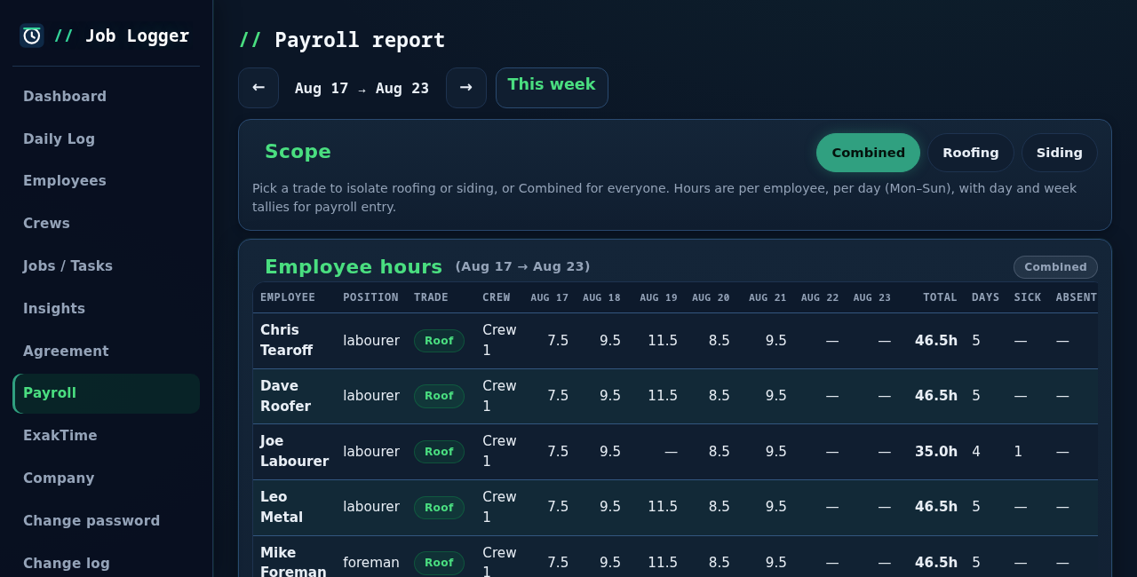 Job Logger weekly payroll report with per-employee daily hours, totals, and scope filters